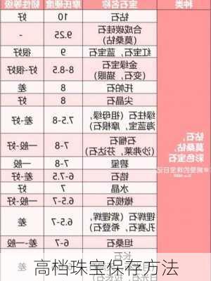 高档珠宝保存方法