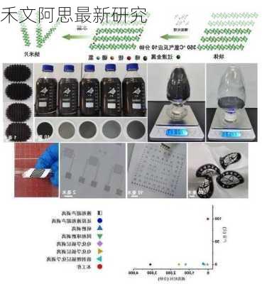 禾文阿思最新研究
