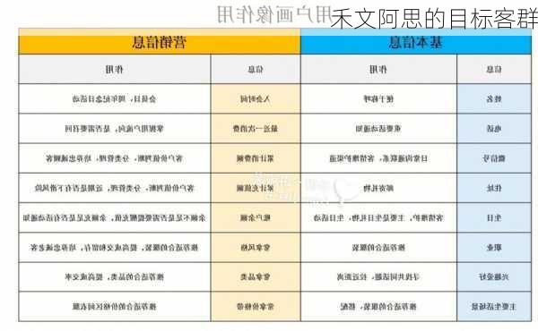 禾文阿思的目标客群