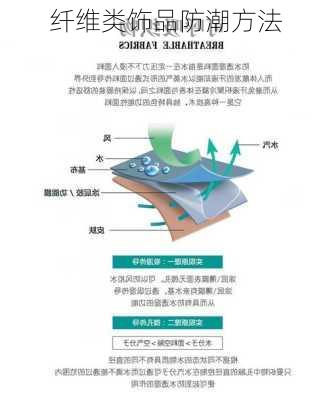 纤维类饰品防潮方法