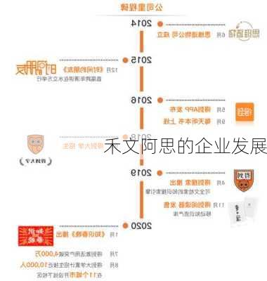 禾文阿思的企业发展