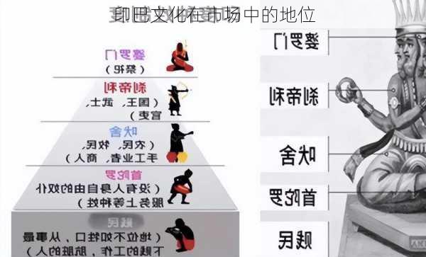 印巴文化在市场中的地位