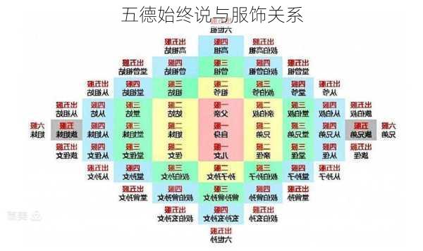 五德始终说与服饰关系