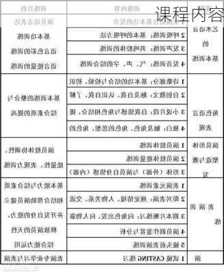 课程内容