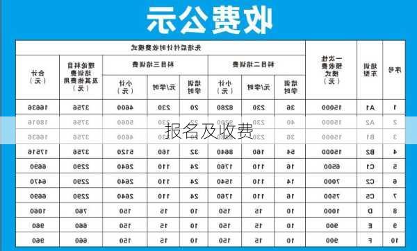 报名及收费