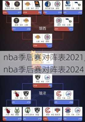 nba季后赛对阵表2021,nba季后赛对阵表2024