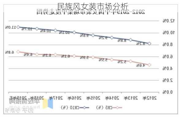 民族风女装市场分析