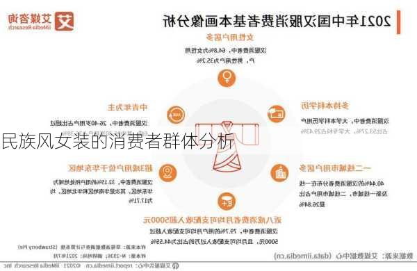 民族风女装的消费者群体分析