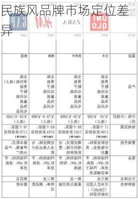 民族风品牌市场定位差异