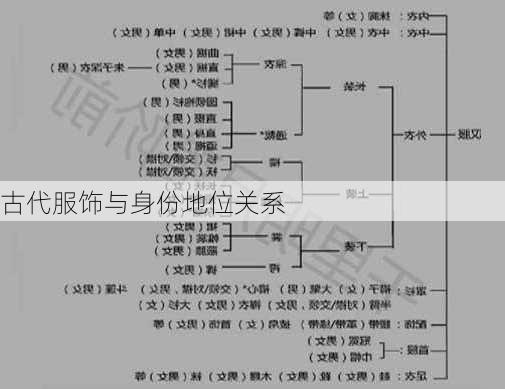 古代服饰与身份地位关系