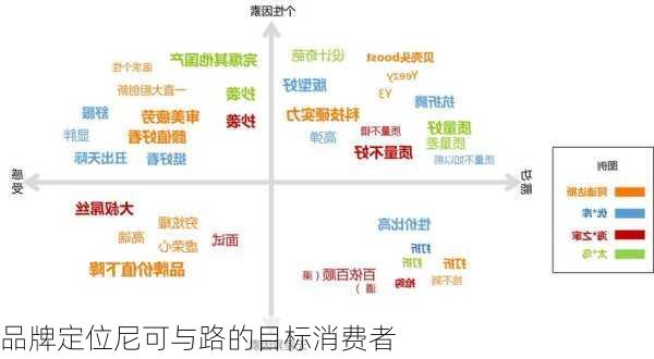 品牌定位尼可与路的目标消费者
