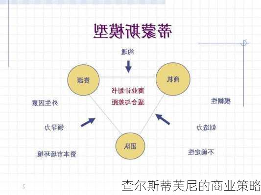 查尔斯蒂芙尼的商业策略