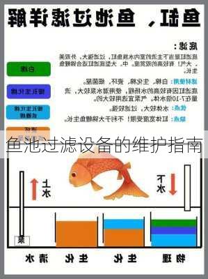 鱼池过滤设备的维护指南