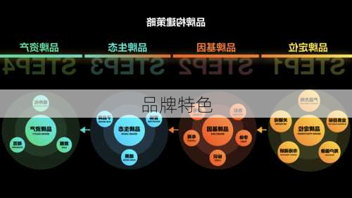 品牌特色