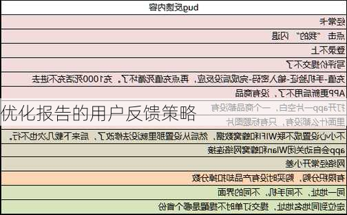 优化报告的用户反馈策略