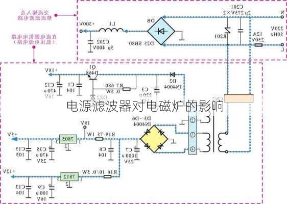 电源滤波器对电磁炉的影响