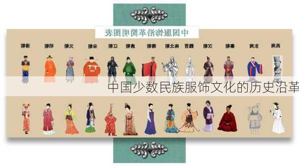 中国少数民族服饰文化的历史沿革