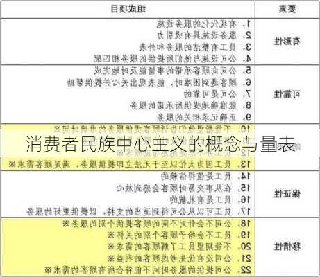 消费者民族中心主义的概念与量表