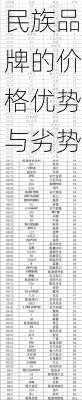 民族品牌的价格优势与劣势