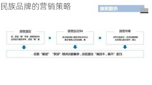 民族品牌的营销策略