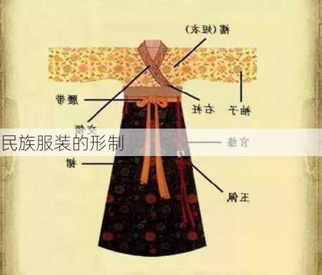 民族服装的形制