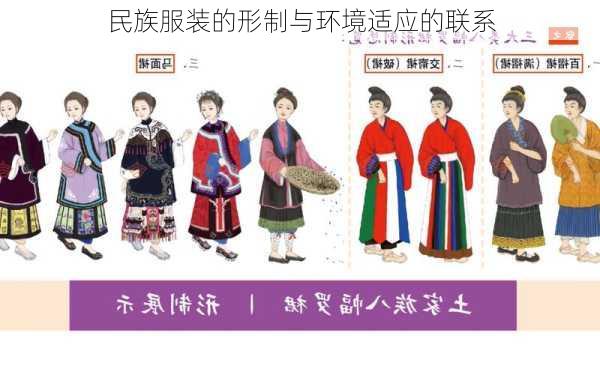 民族服装的形制与环境适应的联系