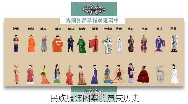 民族服饰图案的演变历史