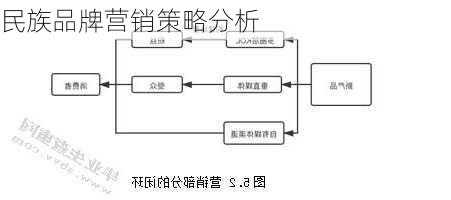 民族品牌营销策略分析