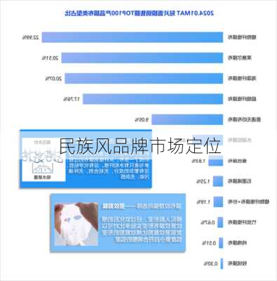民族风品牌市场定位