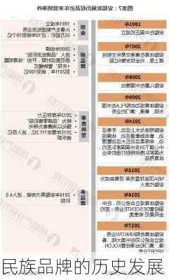 民族品牌的历史发展