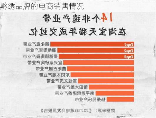 黔绣品牌的电商销售情况