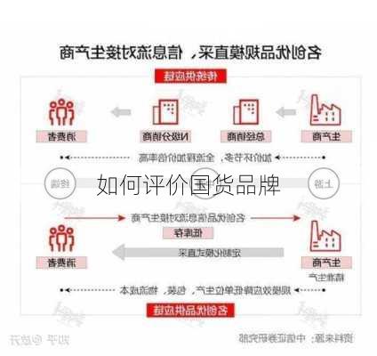 如何评价国货品牌