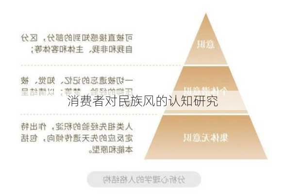 消费者对民族风的认知研究