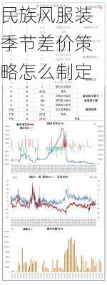 民族风服装季节差价策略怎么制定