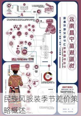 民族风服装季节差价策略概述