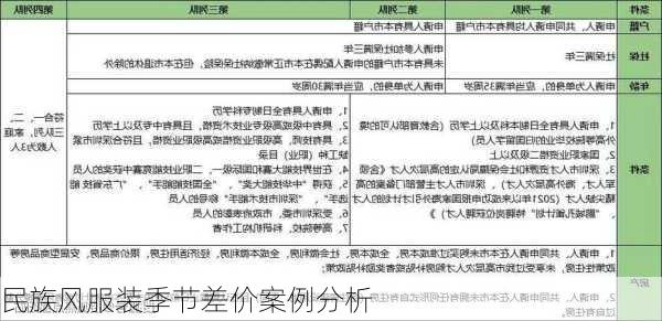 民族风服装季节差价案例分析