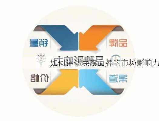 如何评估民族品牌的市场影响力
