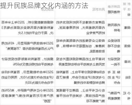 提升民族品牌文化内涵的方法