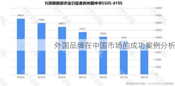 外国品牌在中国市场的成功案例分析