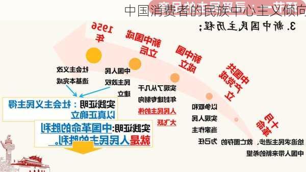 中国消费者的民族中心主义倾向