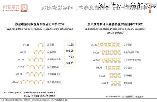 X世代对国货的态度