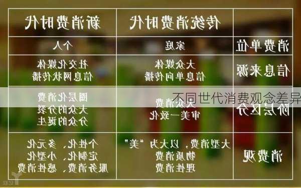 不同世代消费观念差异