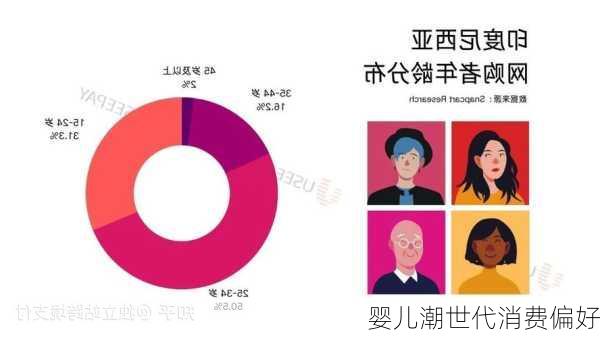 婴儿潮世代消费偏好