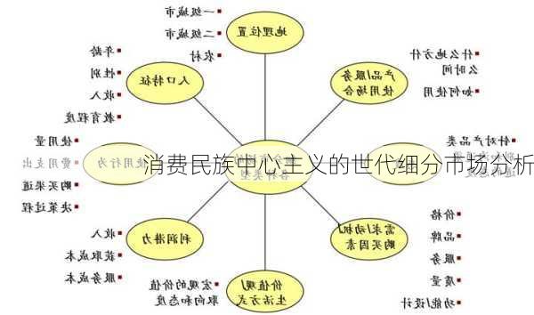 消费民族中心主义的世代细分市场分析