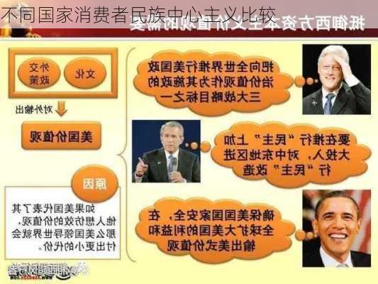 不同国家消费者民族中心主义比较