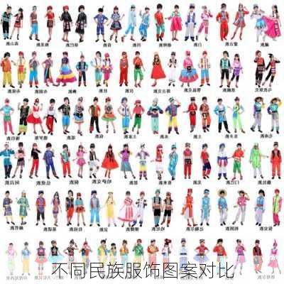 不同民族服饰图案对比