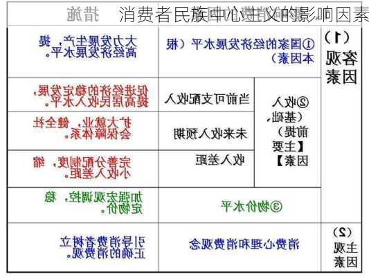 消费者民族中心主义的影响因素