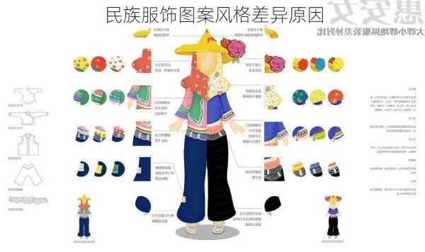 民族服饰图案风格差异原因