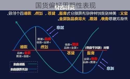 国货偏好周期性表现