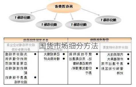 国货市场细分方法